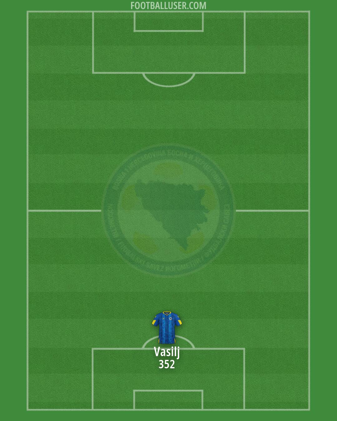 Bosnia and Herzegovina Formation 2026