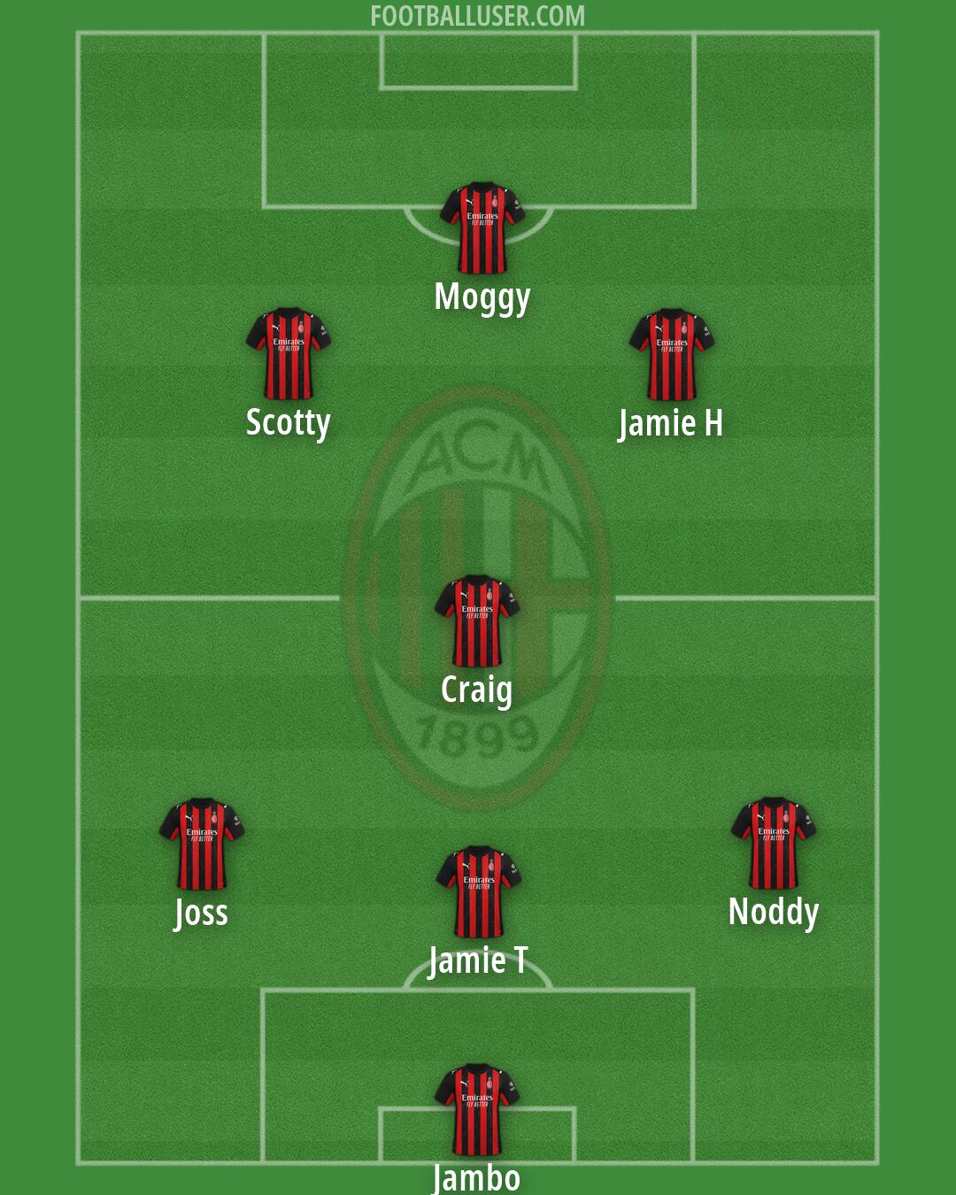 Milan Formation 2026