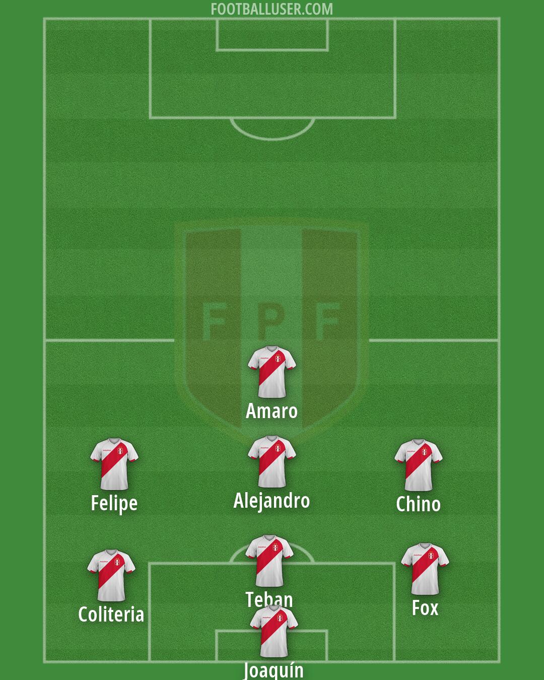Peru Formation 2026