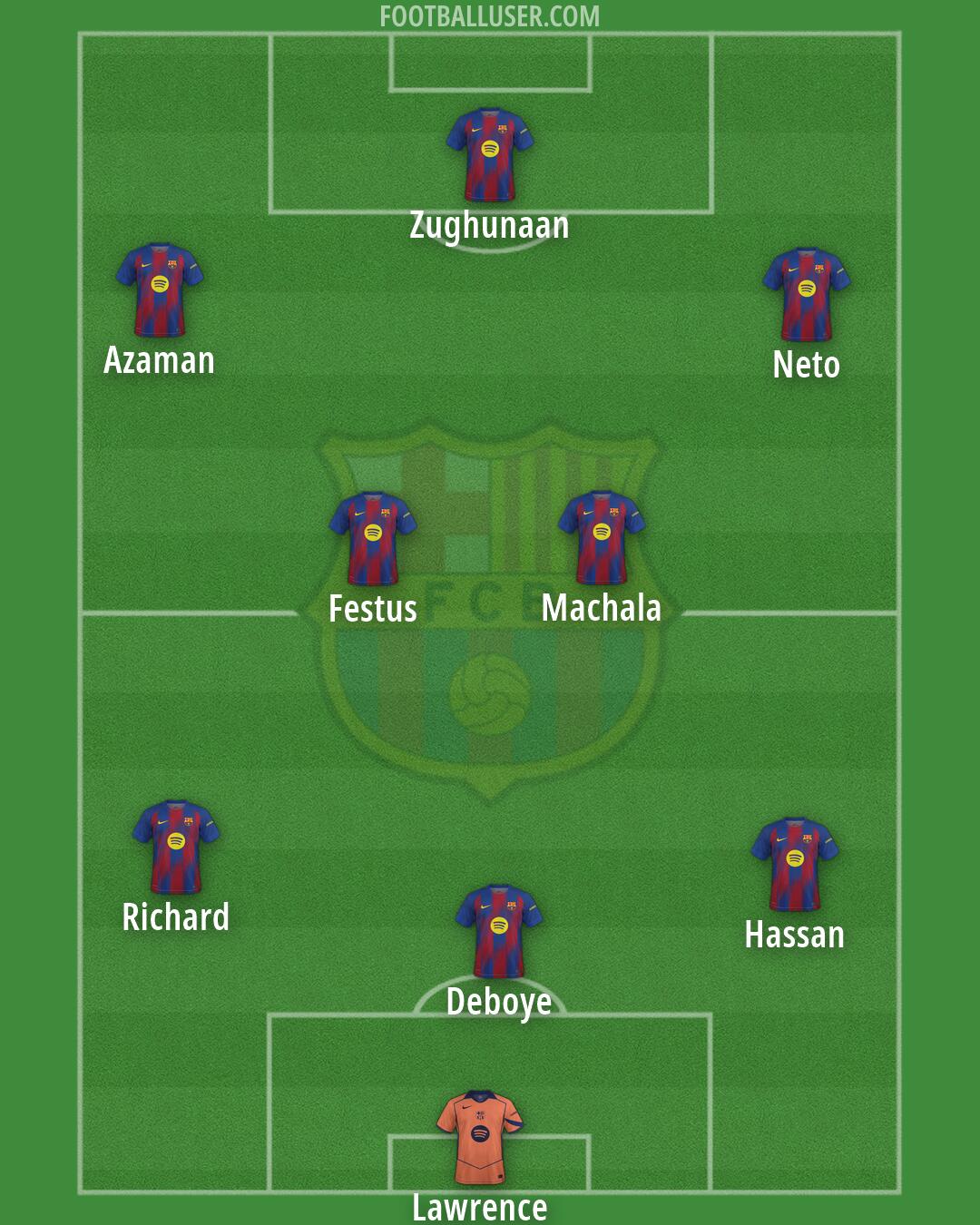 Barcelona Formation 2026