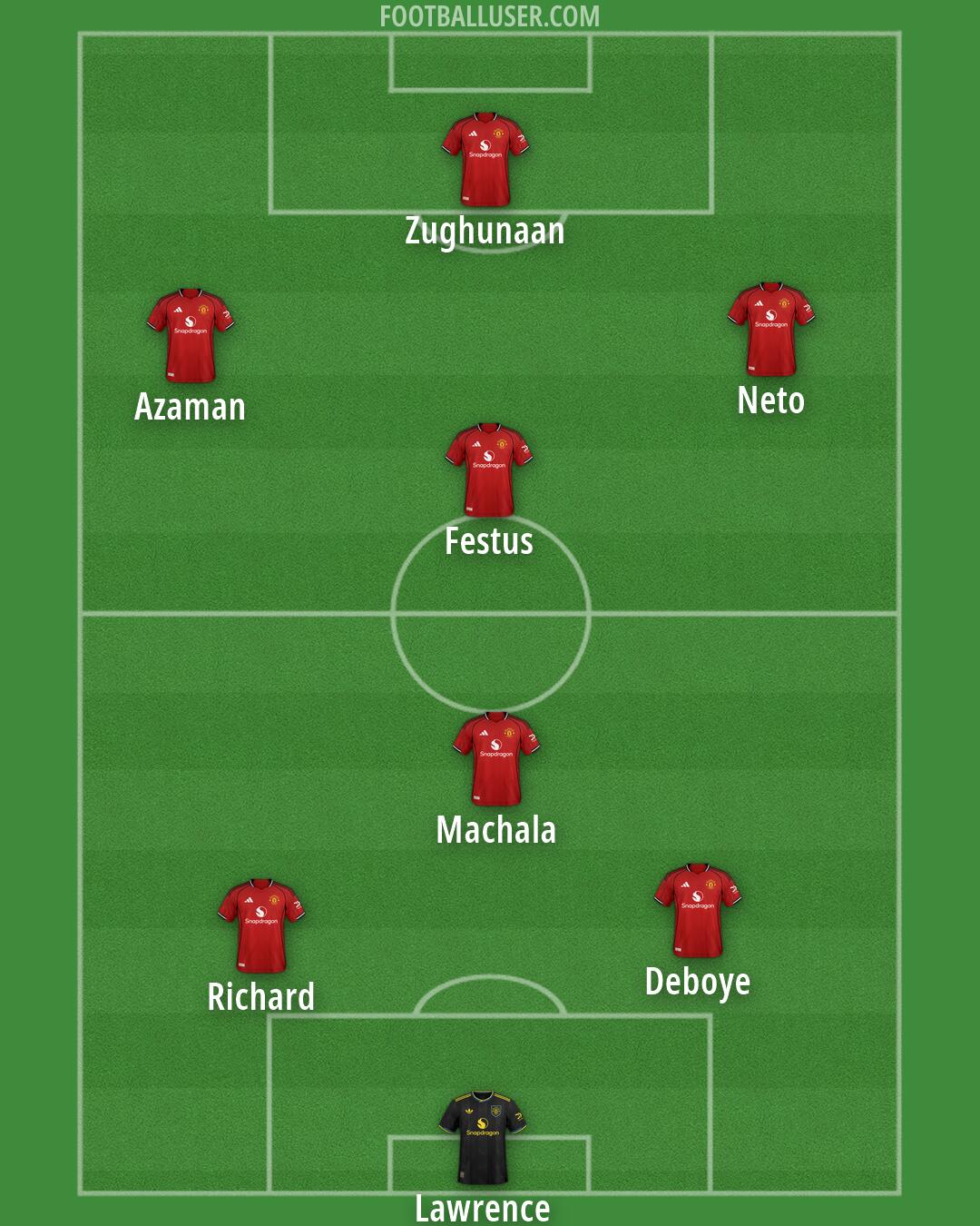 Man Utd Formation 2026