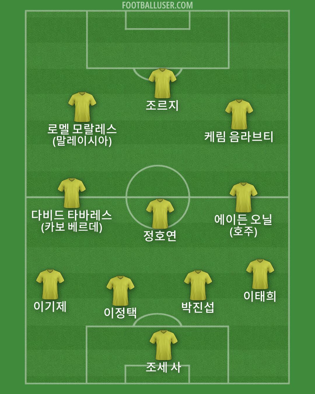 Custom Team Formation 2026