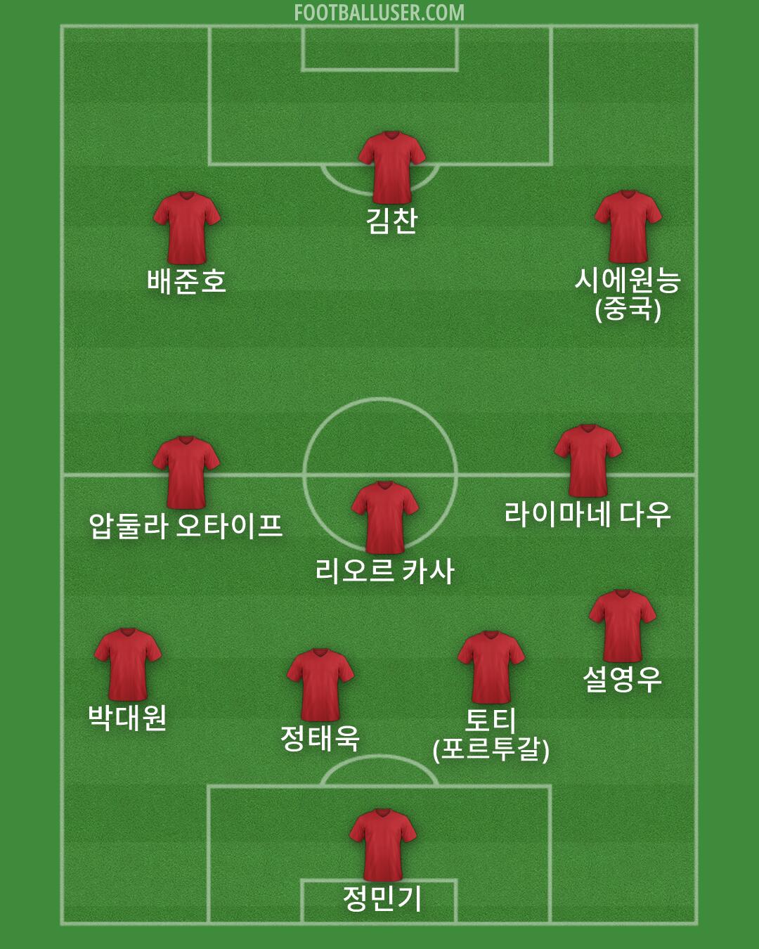 Custom Team Formation 2026