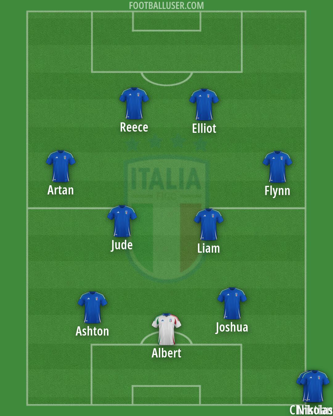 Italy Formation 2026