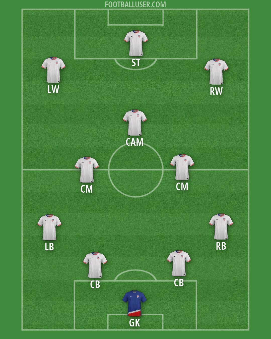 United States Formation 2026