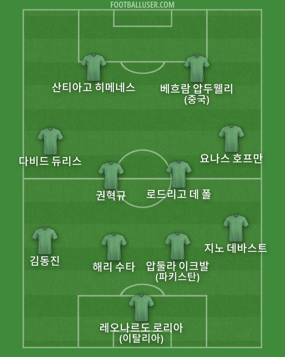 Custom Team Formation 2026
