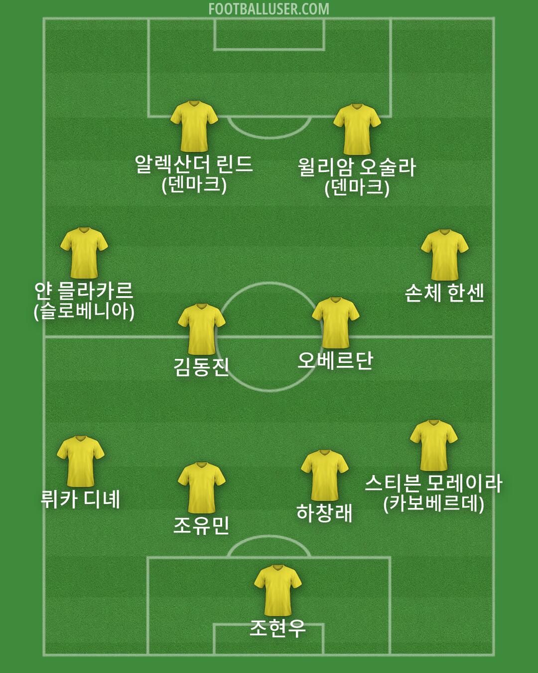 Custom Team Formation 2026