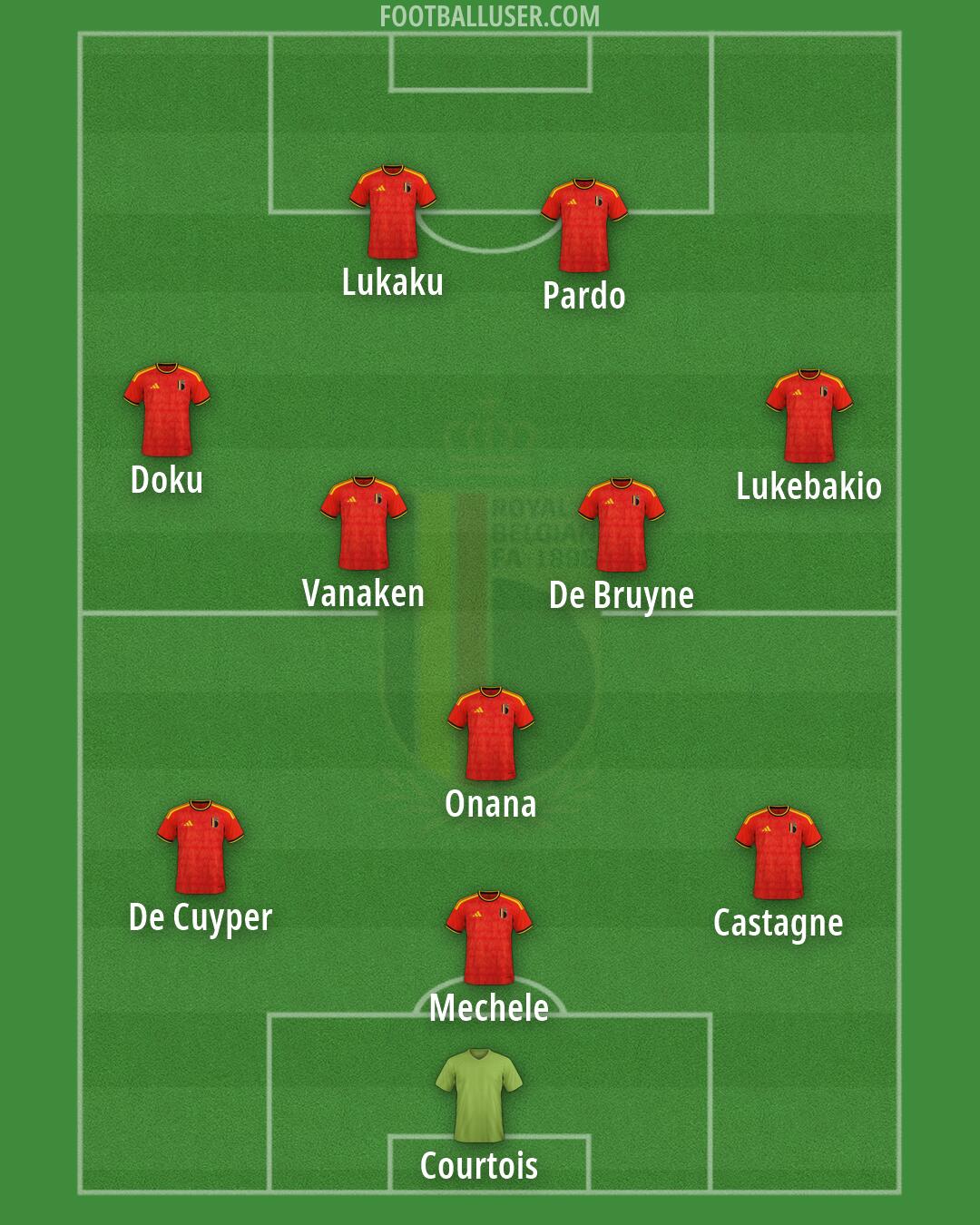 Belgium Formation 2026