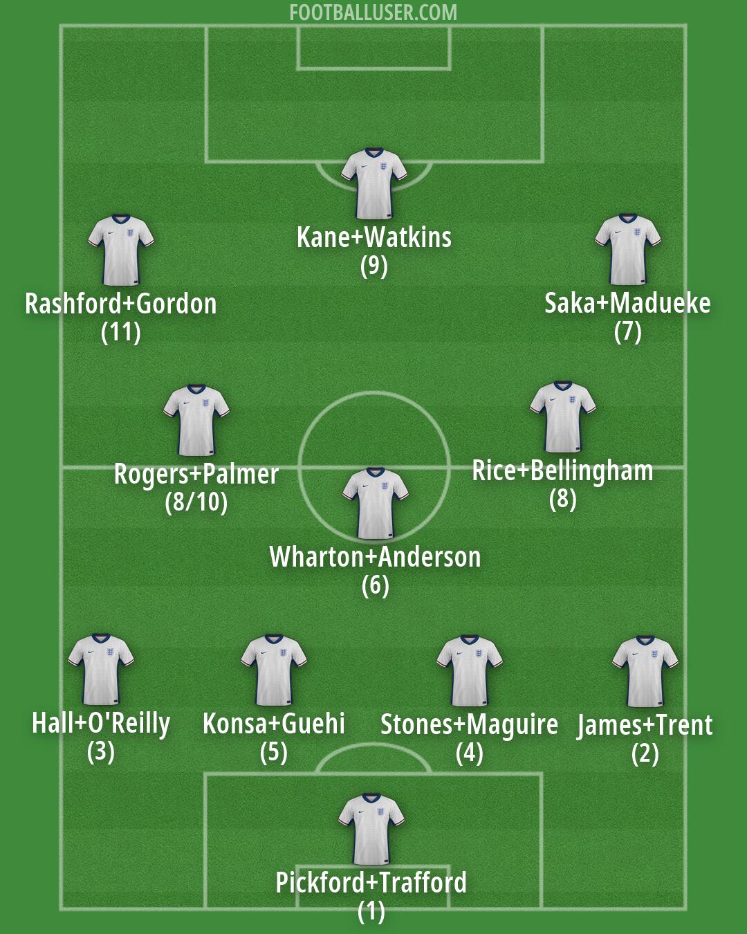 England Formation 2026