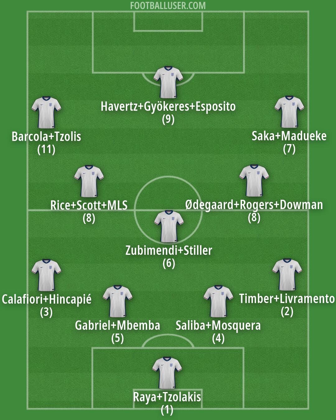 England Formation 2026