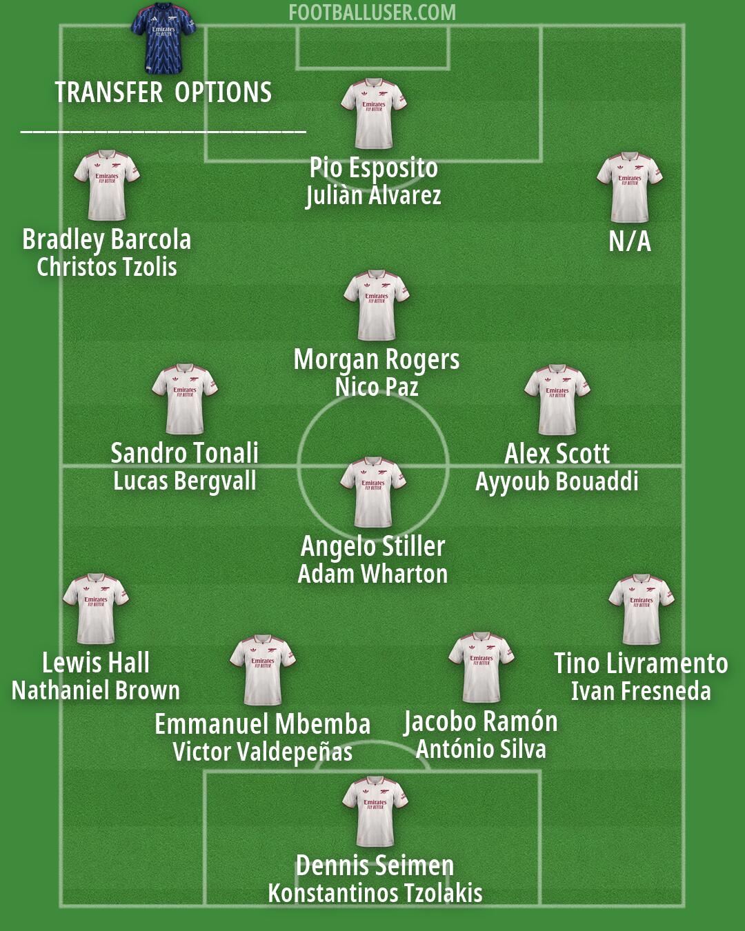 Arsenal Formation 2026