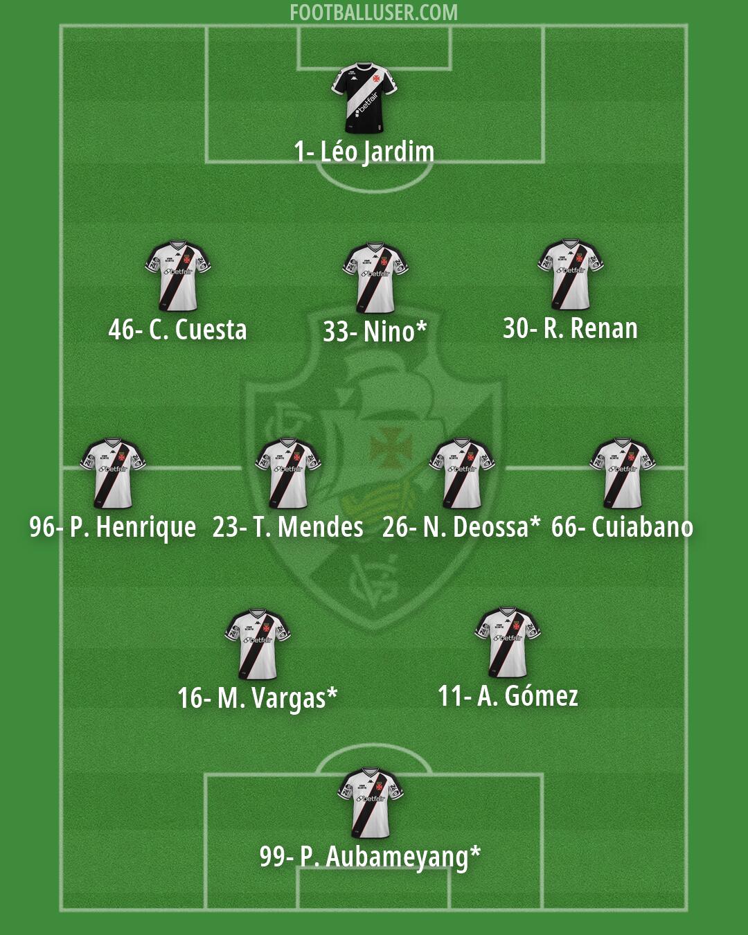 Vasco da Gama Formation 2026