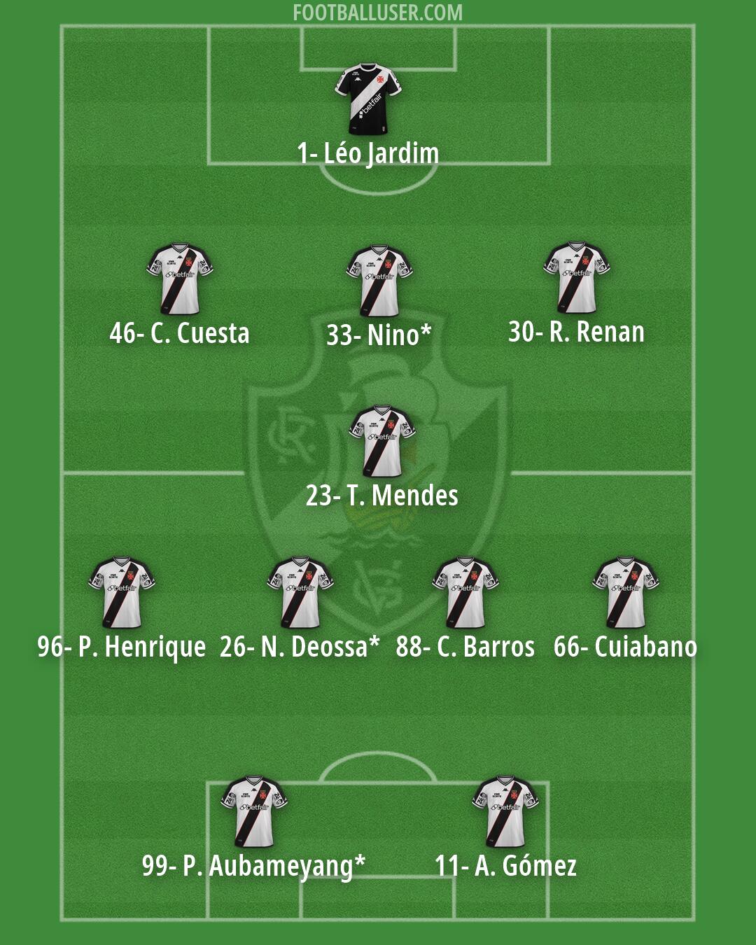 Vasco da Gama Formation 2026