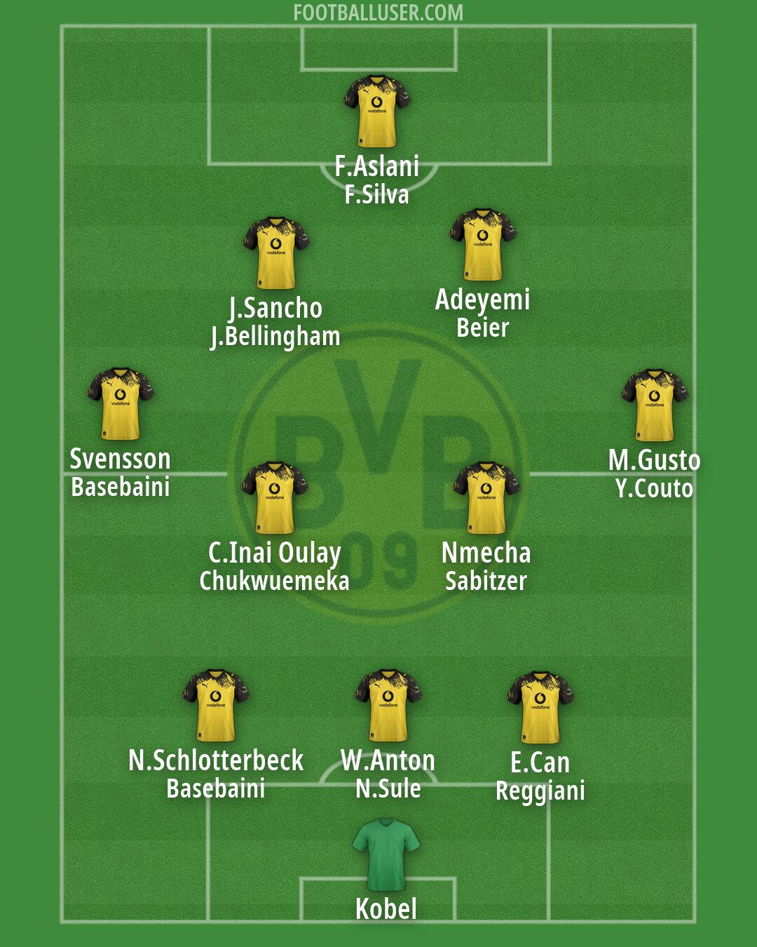 Borussia Dortmund Formation 2026