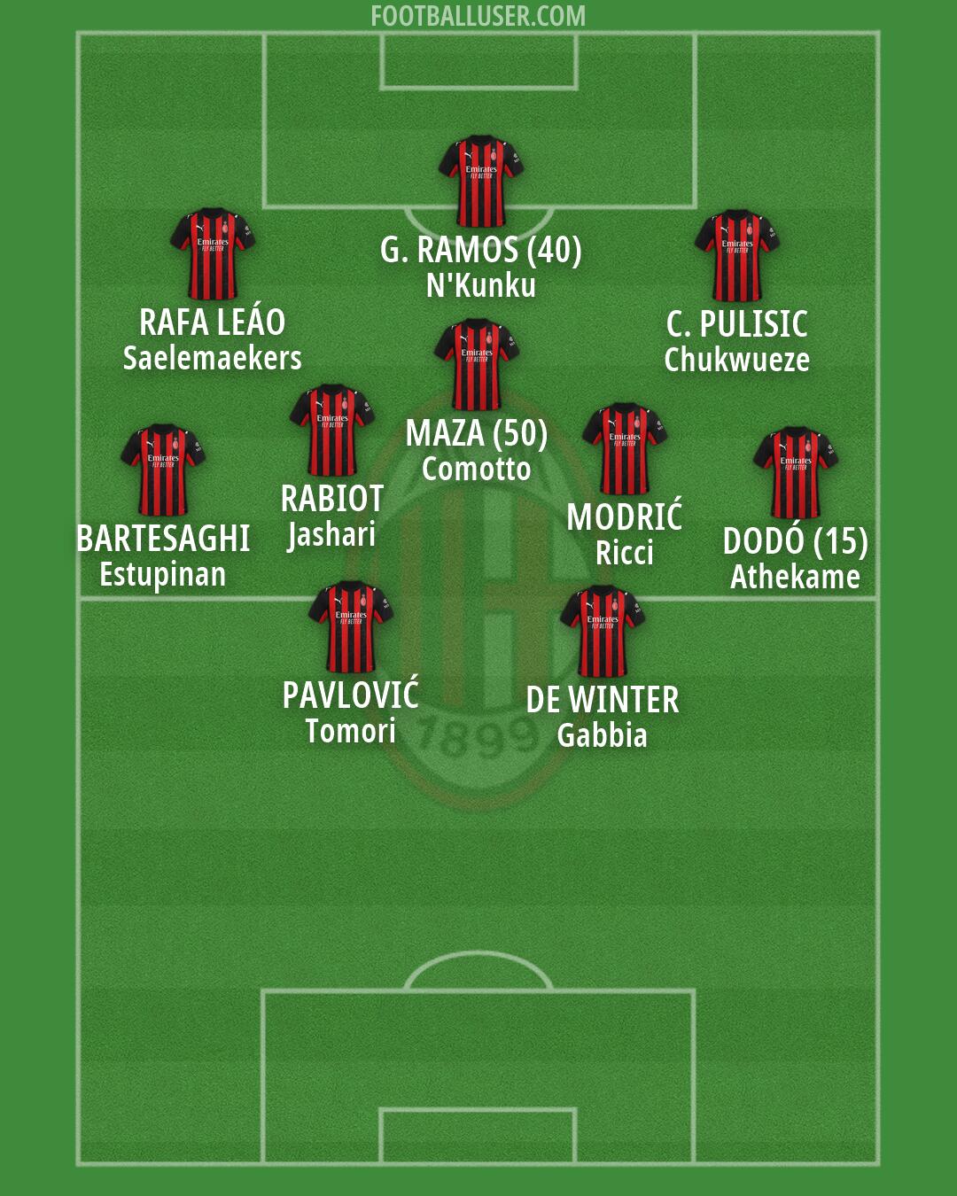 Milan Formation 2026