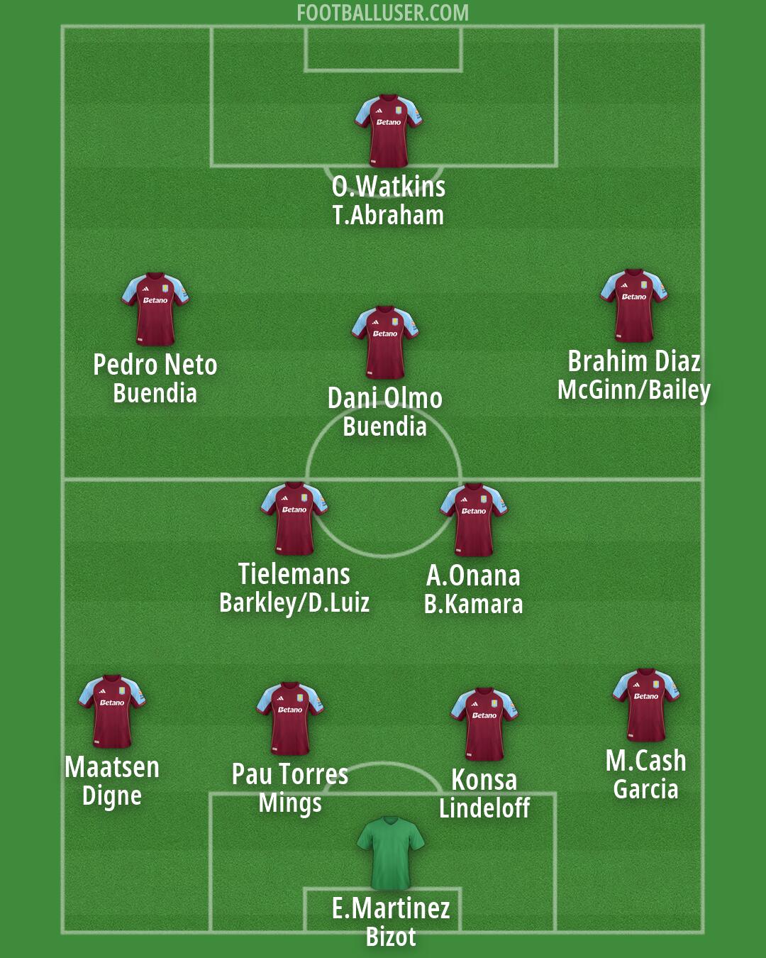 Aston Villa Formation 2026