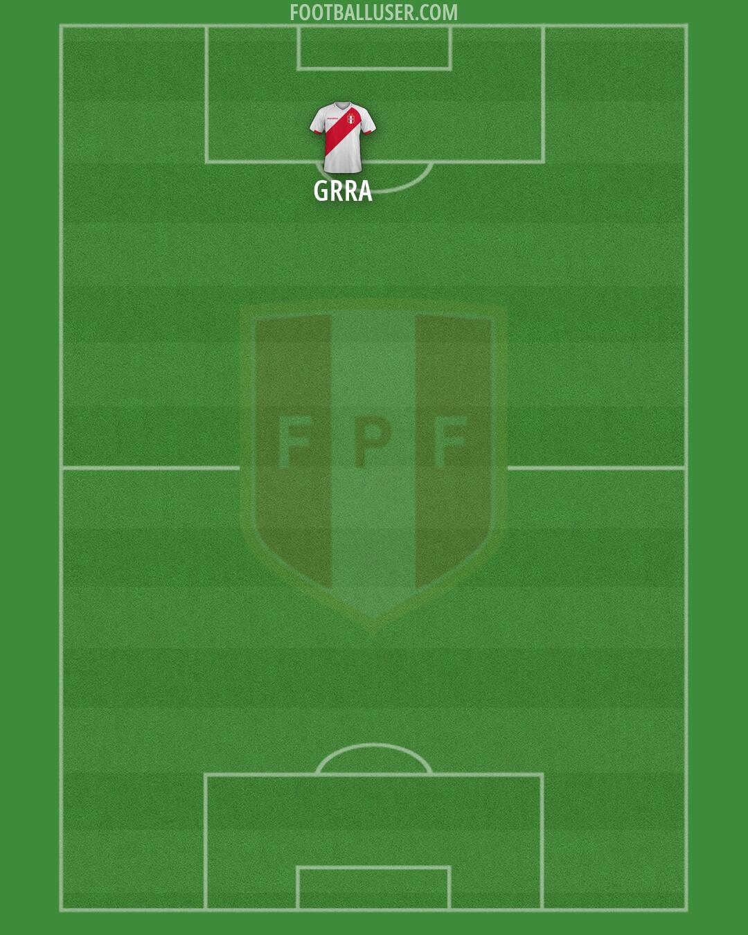 Peru Formation 2026