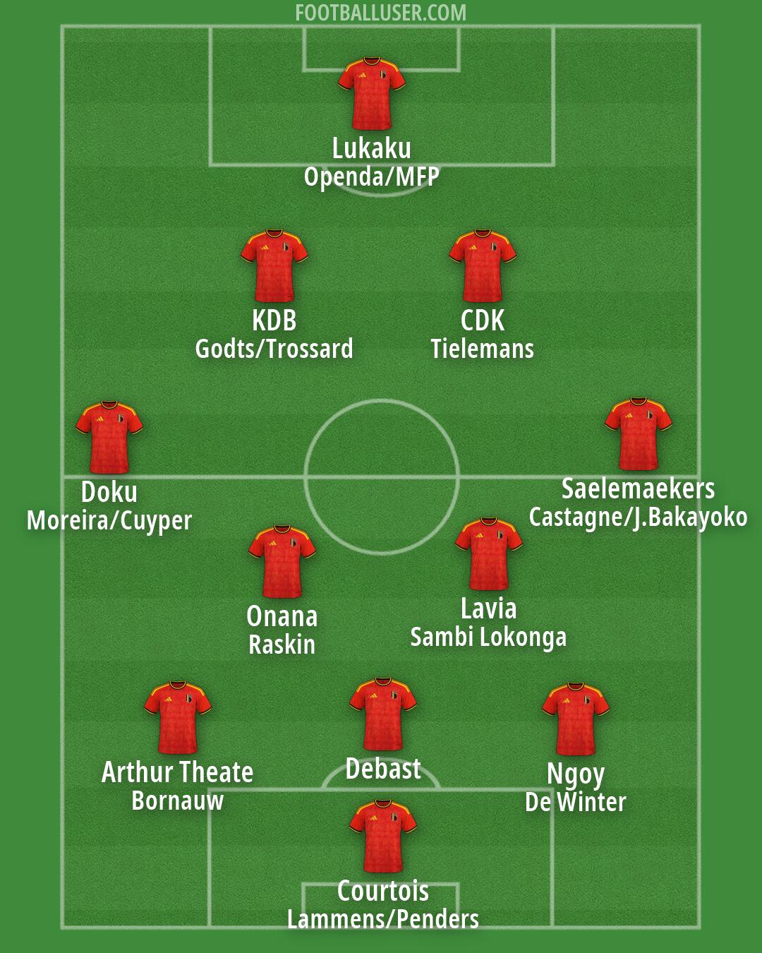 Belgium Formation 2026