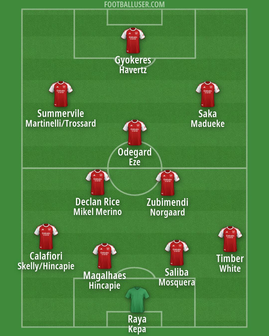 Arsenal Formation 2026