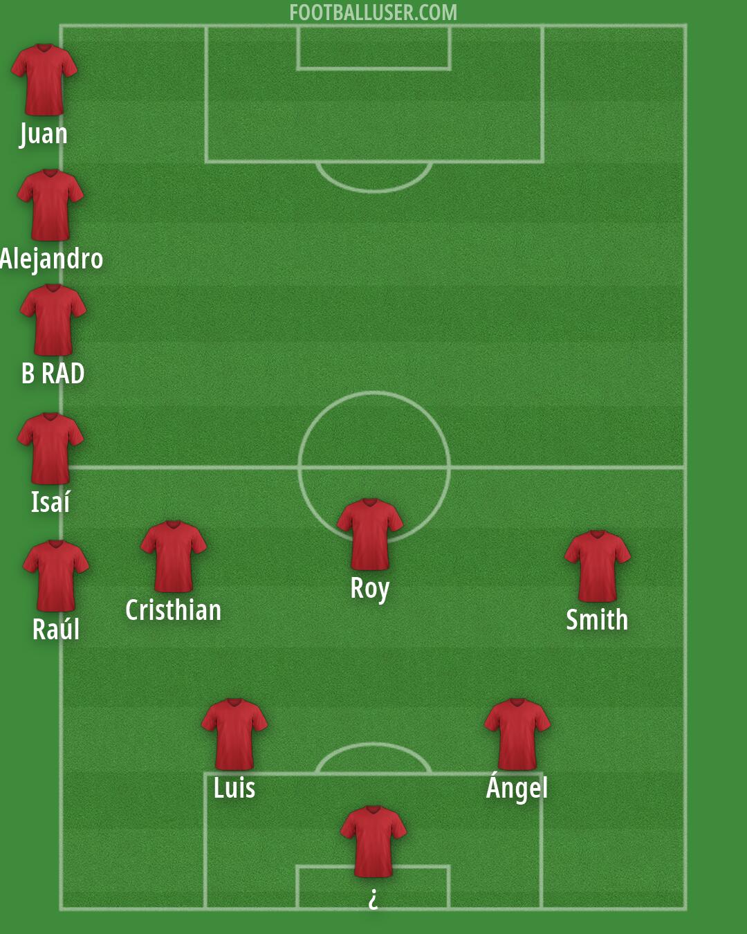 Custom Team Formation 2026