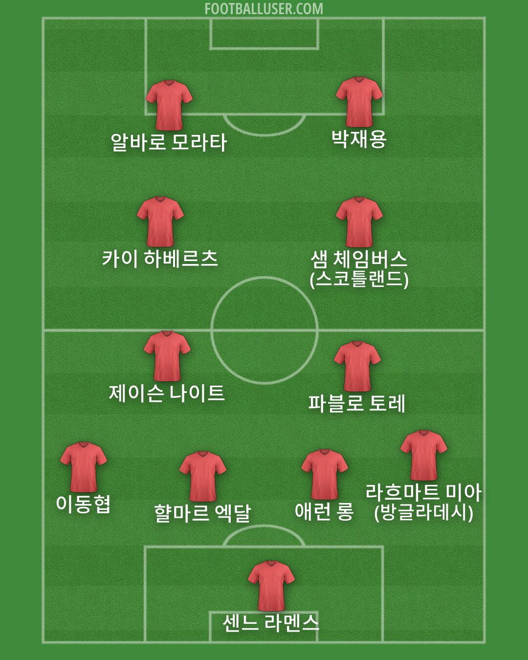 Custom Team Formation 2026