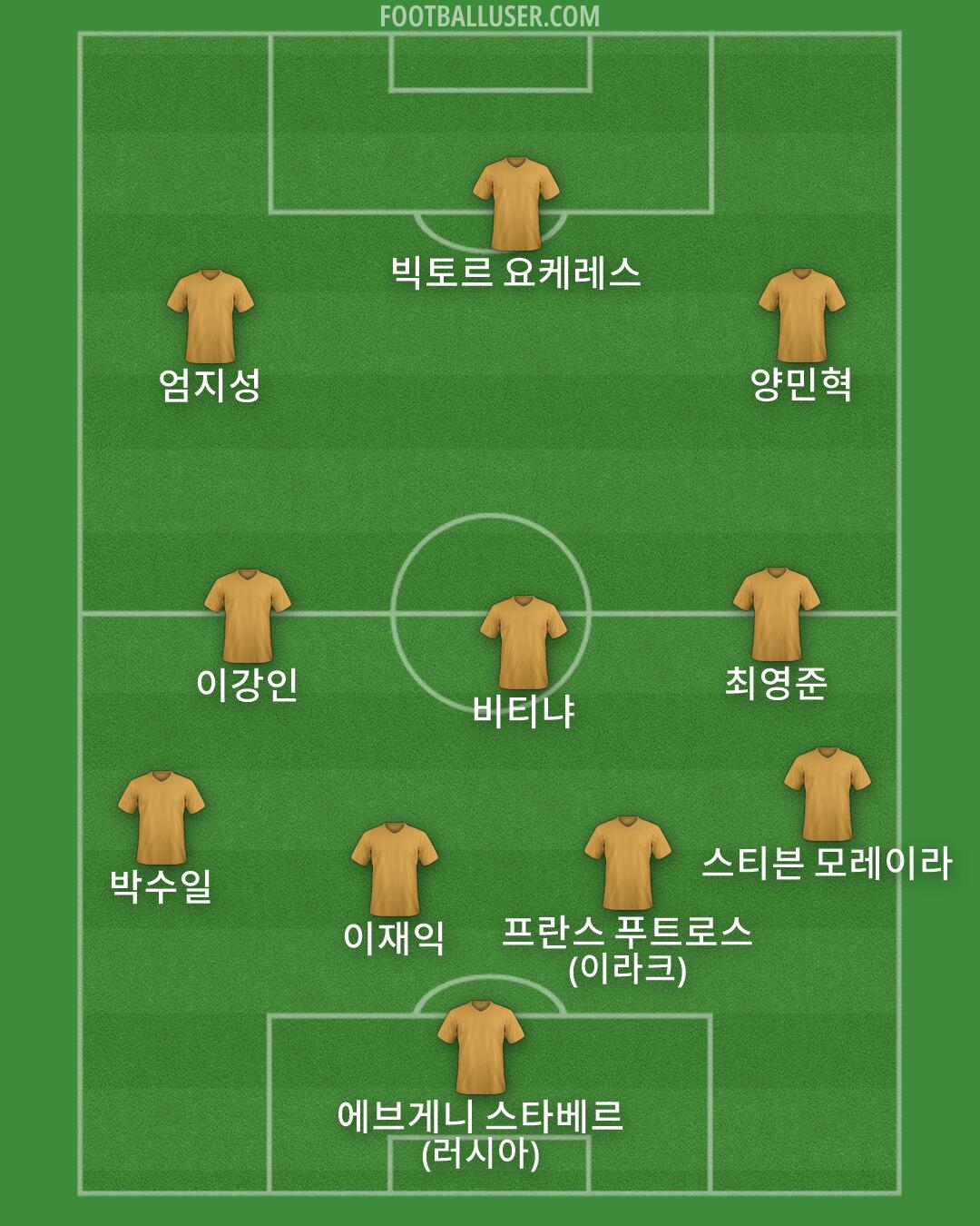 Custom Team Formation 2026