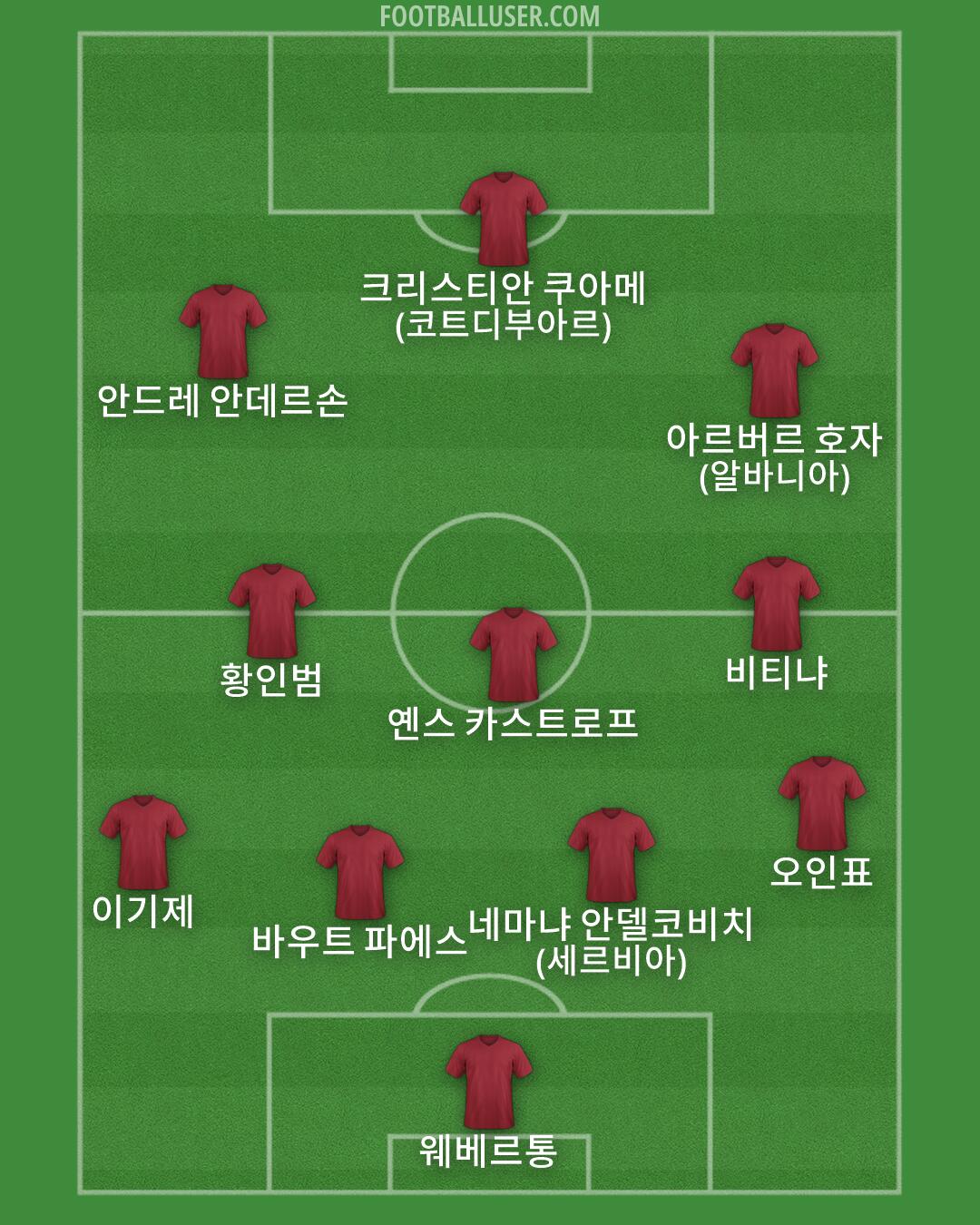 Custom Team Formation 2026