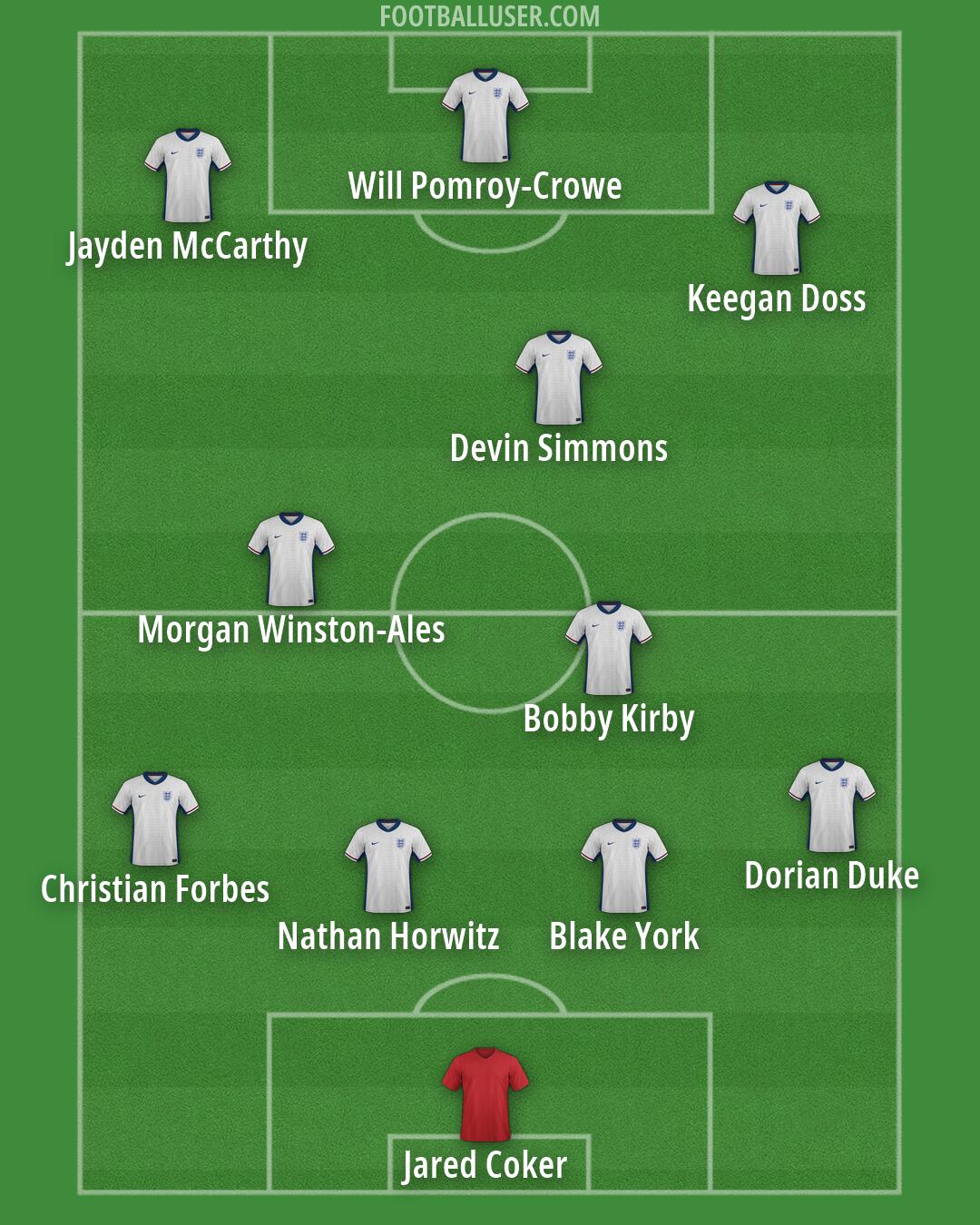 England Formation 2026