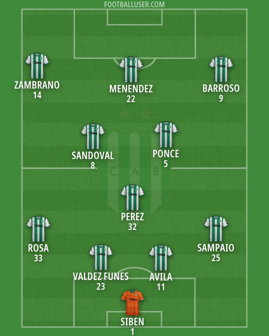 Banfield Formation 2026