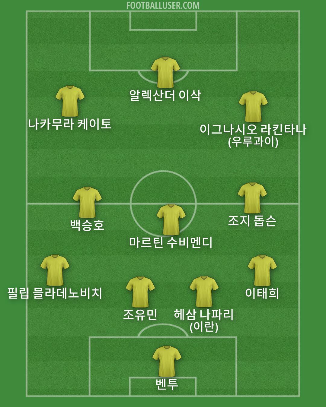 Custom Team Formation 2026