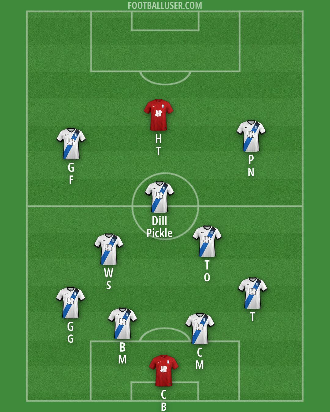 Birmingham Formation 2026