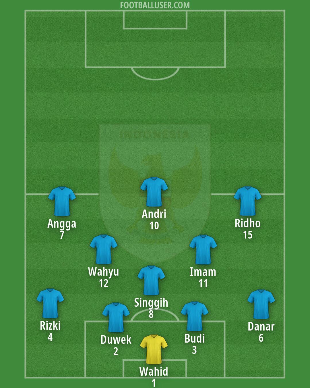 Indonesia Formation 2026