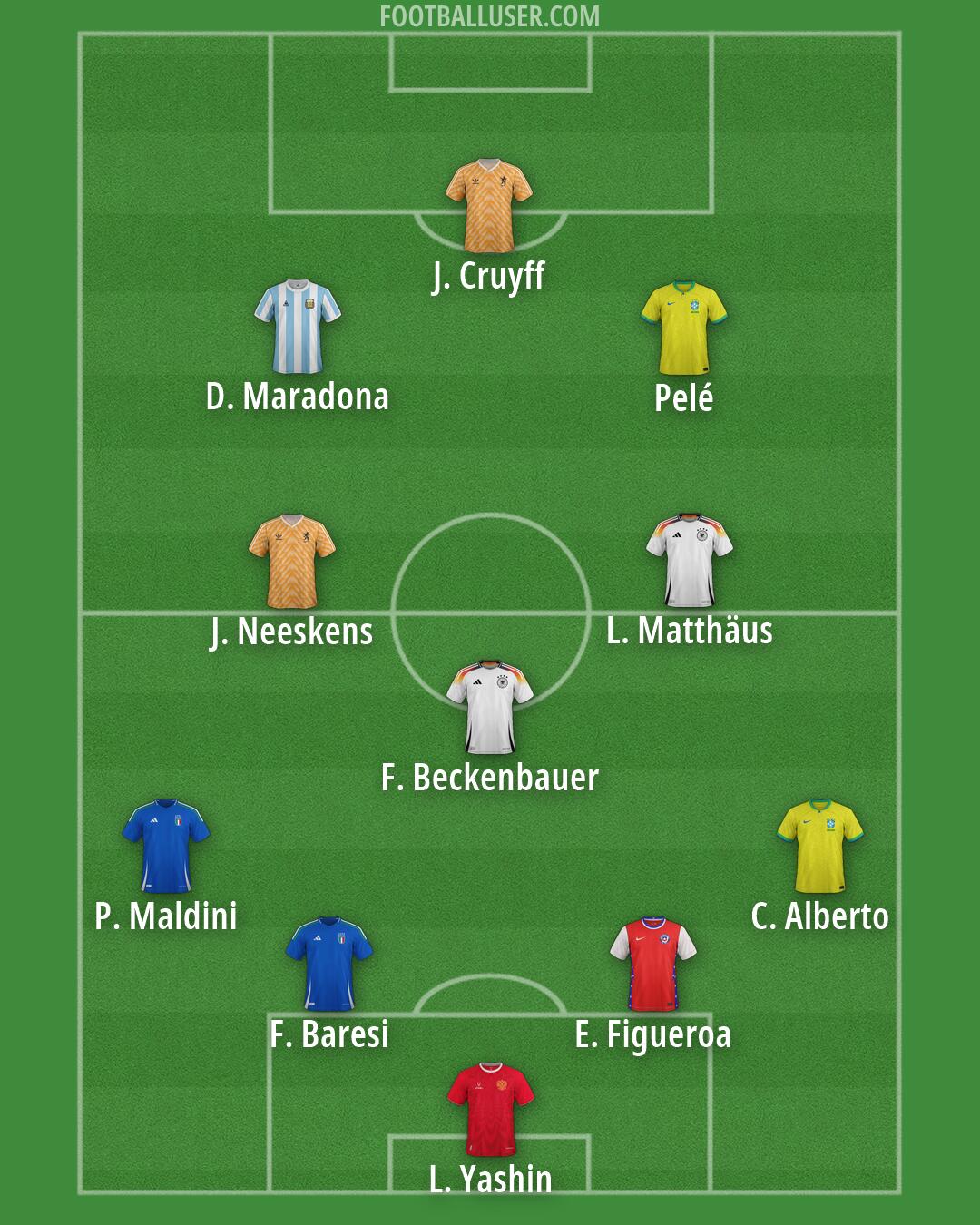 Custom Team Formation 2026