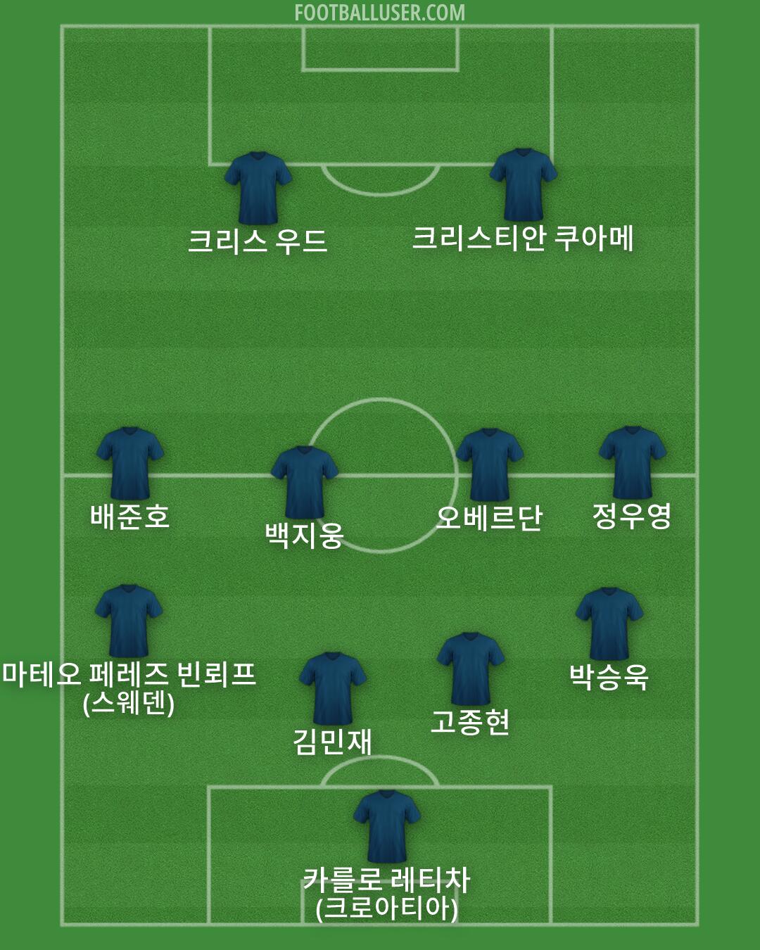 Custom Team Formation 2026