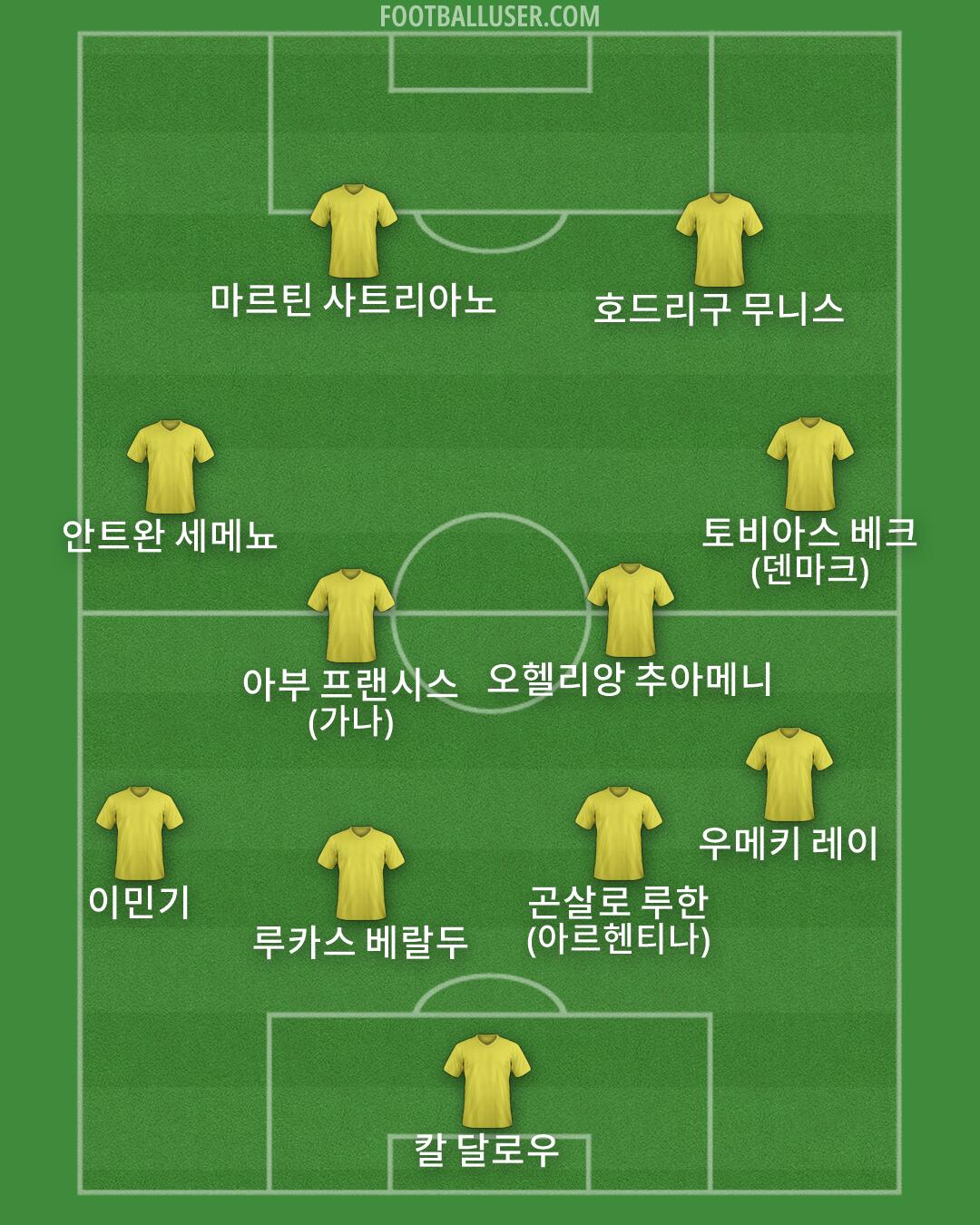 Custom Team Formation 2026