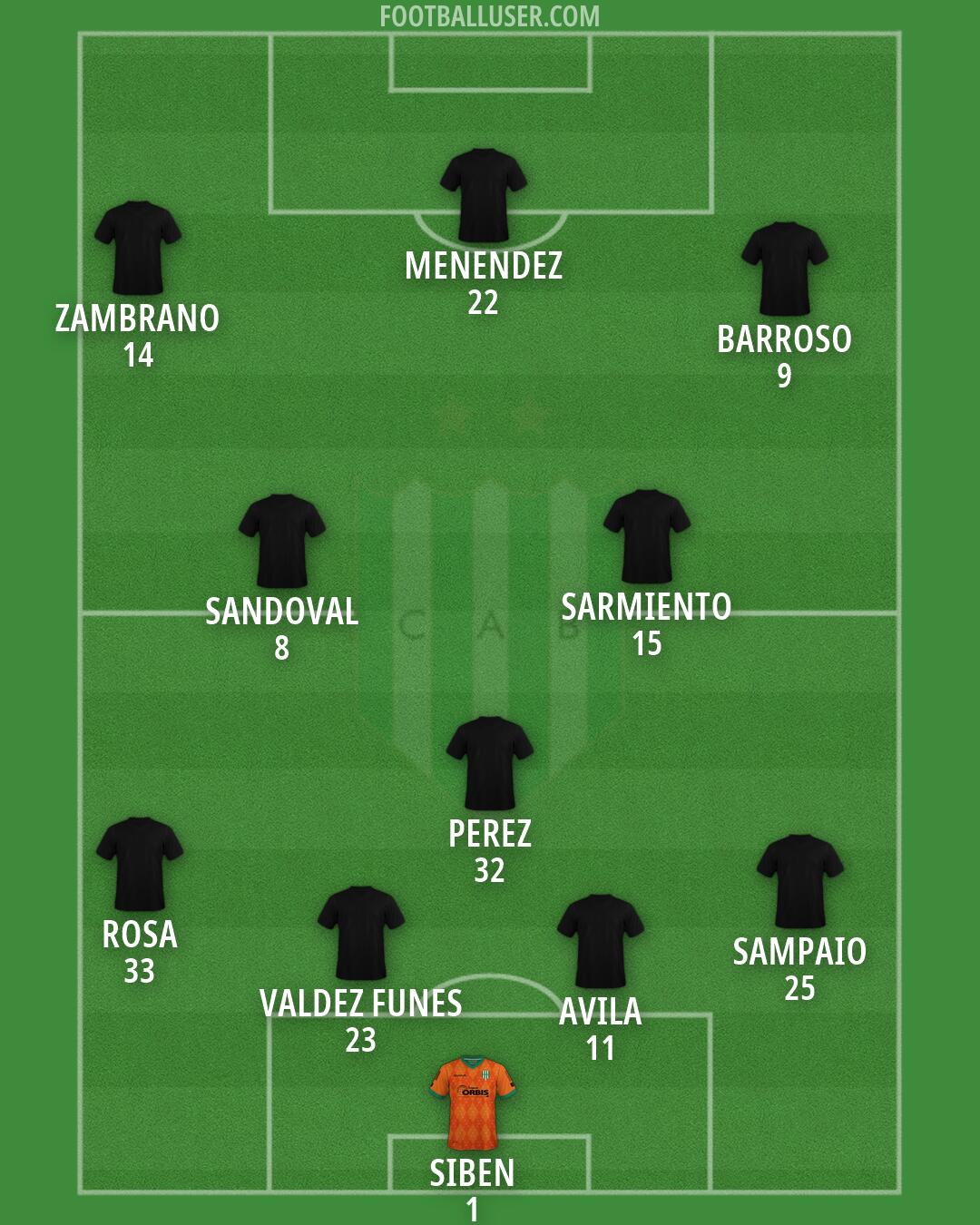 Banfield Formation 2026