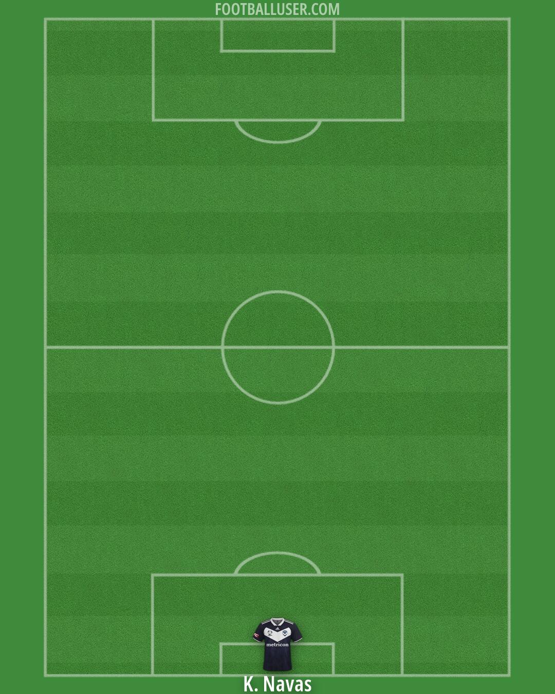 Melbourne Victory Formation 2026