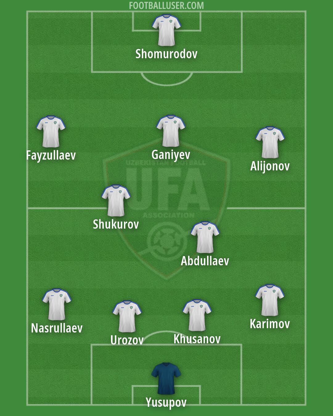 Uzbekistan Formation 2026