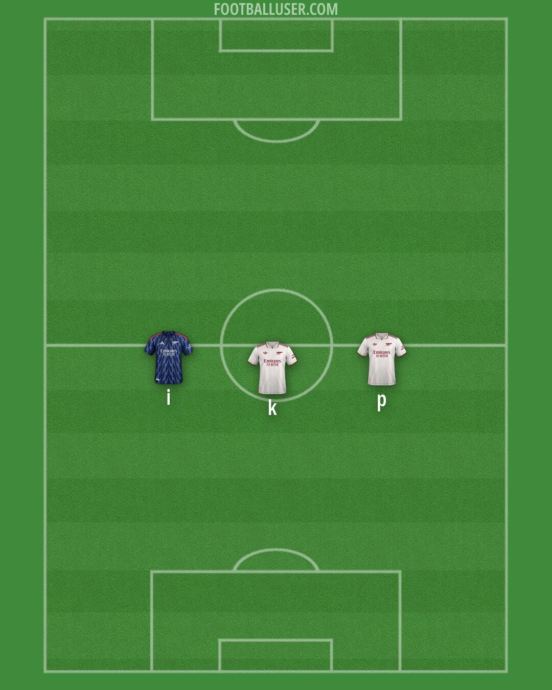 Arsenal Formation 2026