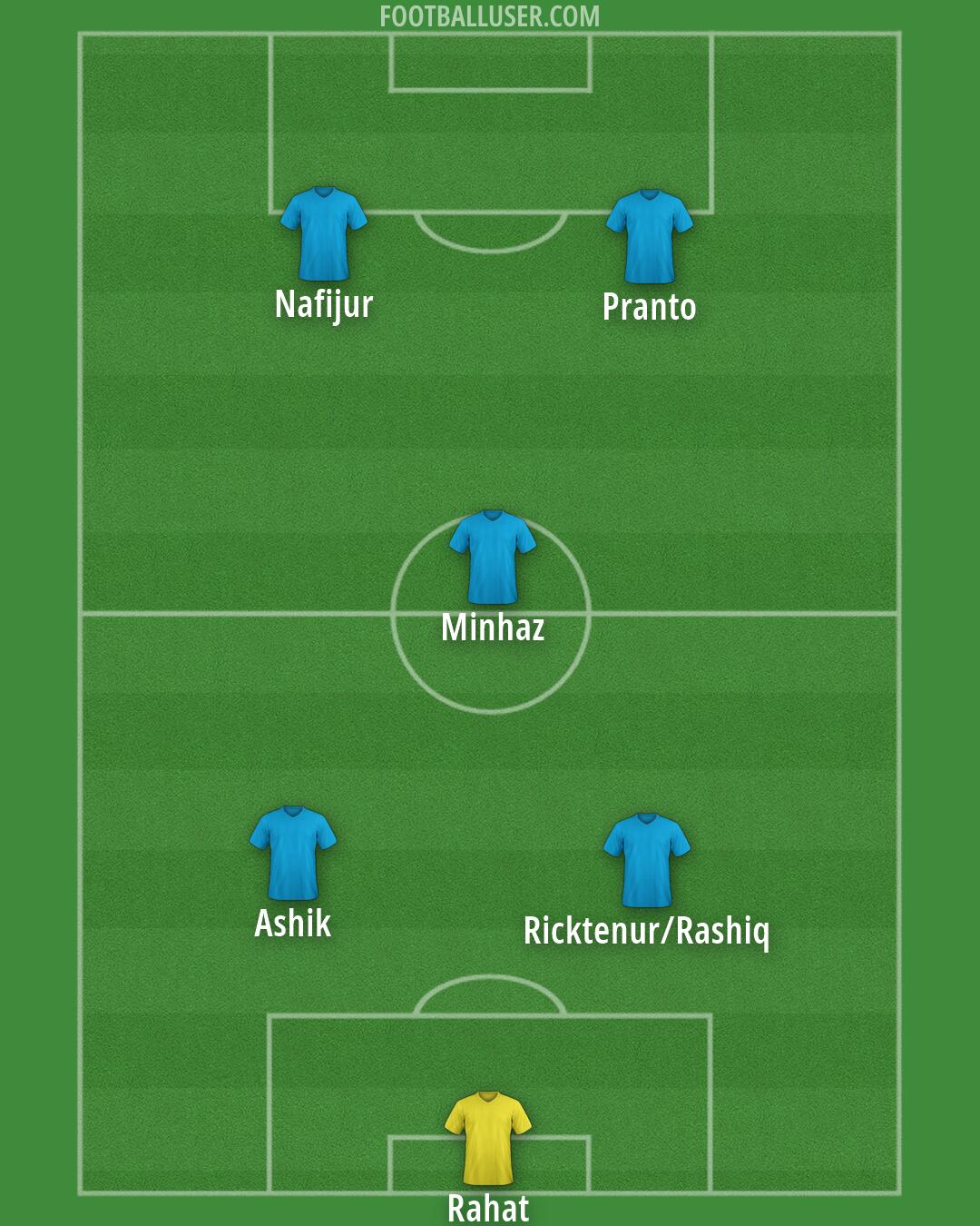 Custom Team Formation 2026
