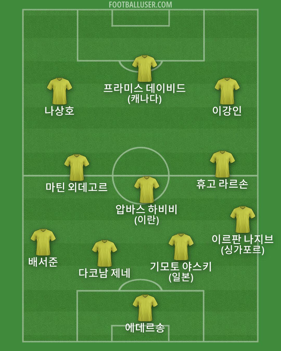 Custom Team Formation 2026