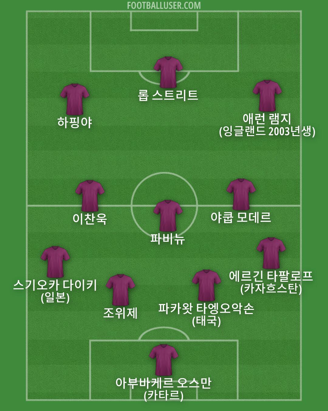 Custom Team Formation 2026