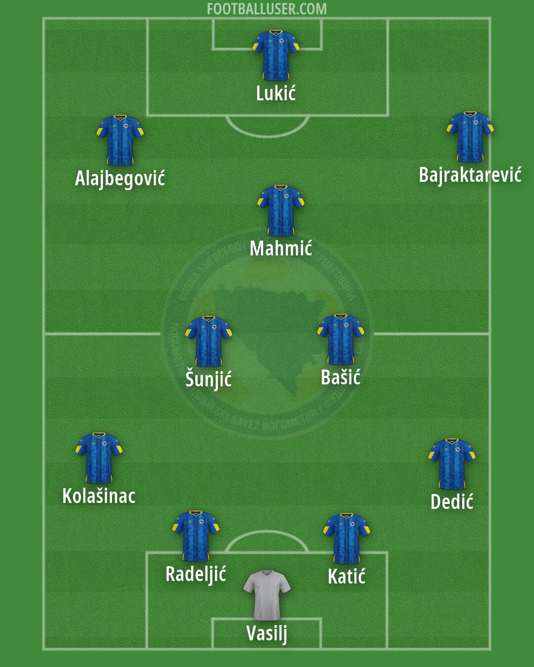 Bosnia and Herzegovina Formation 2026