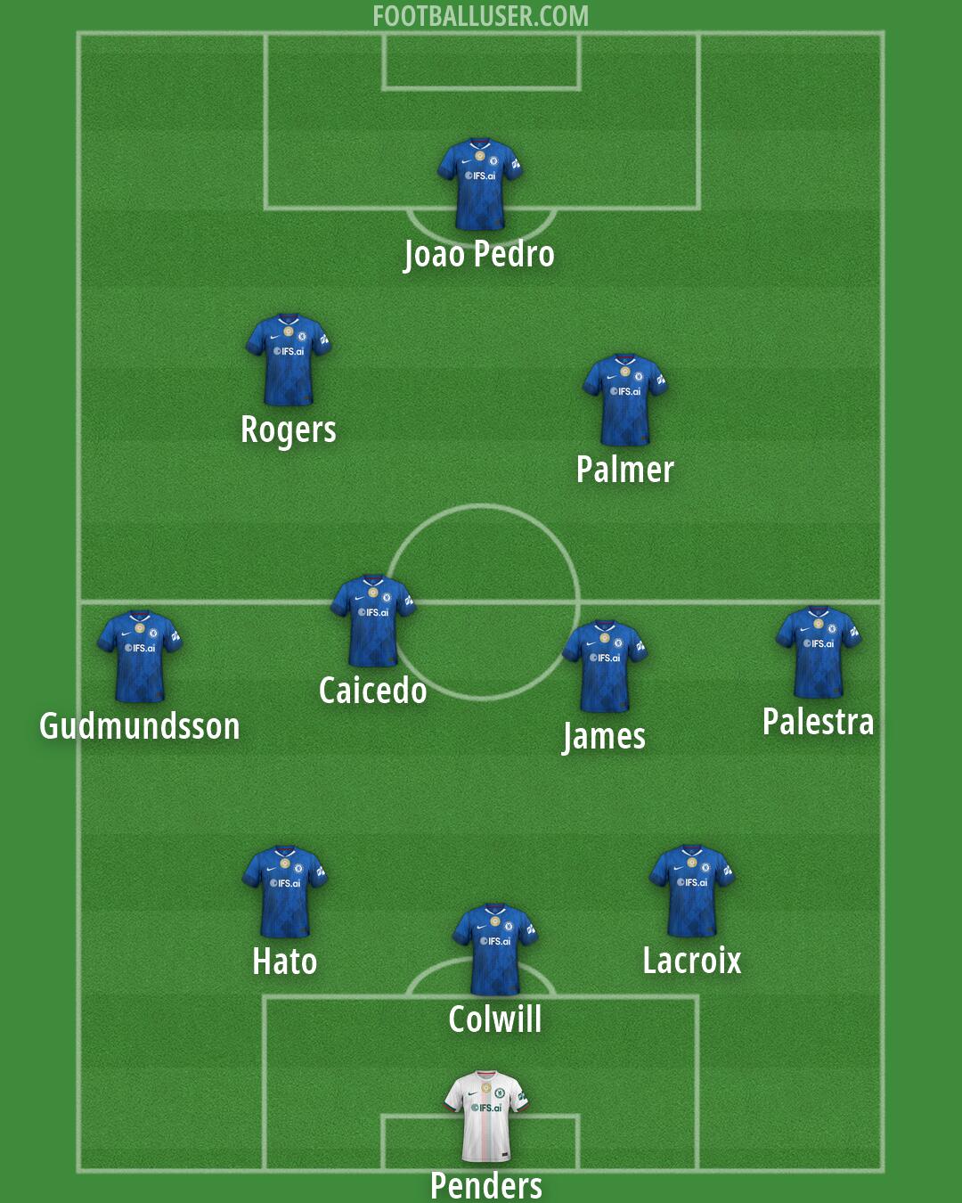 Chelsea Formation 2026
