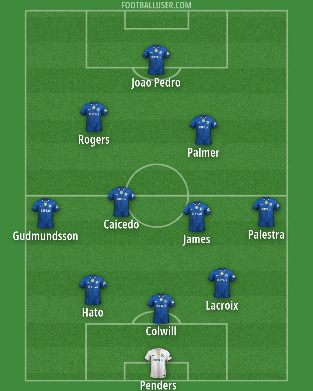 Chelsea Formation 2026