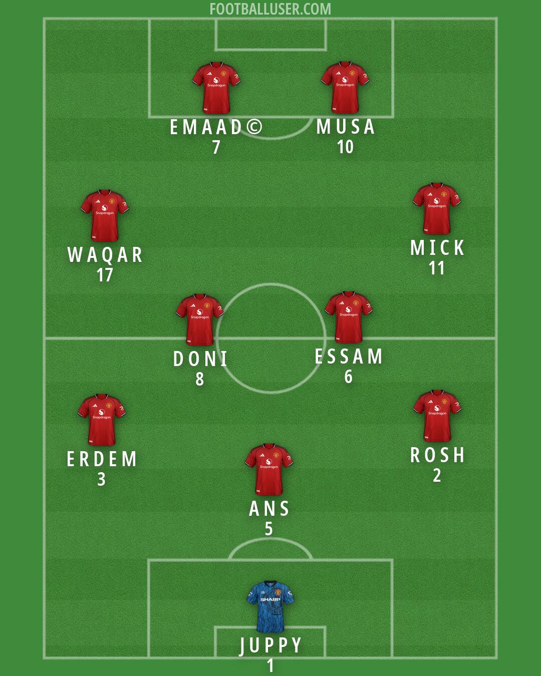 Man Utd Formation 2026