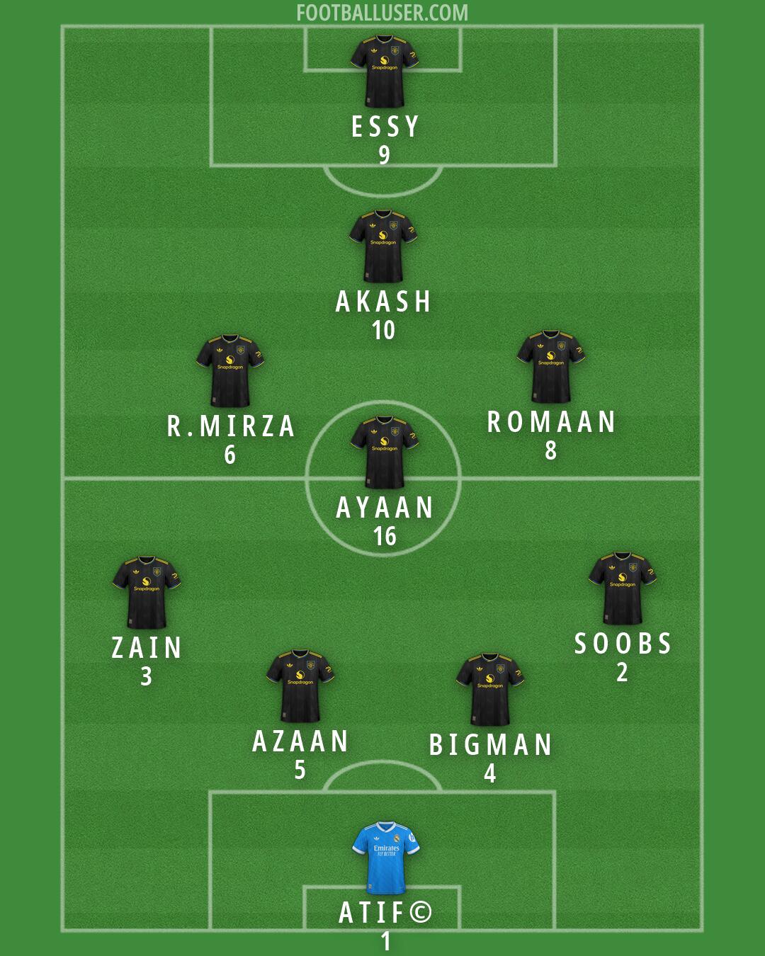 Custom Team Formation 2026