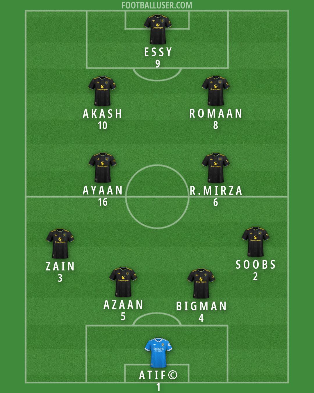 Custom Team Formation 2026