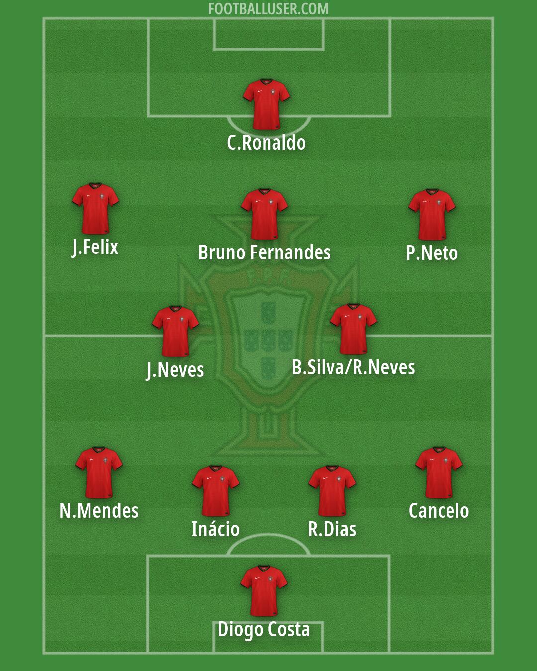 Portugal Formation 2026