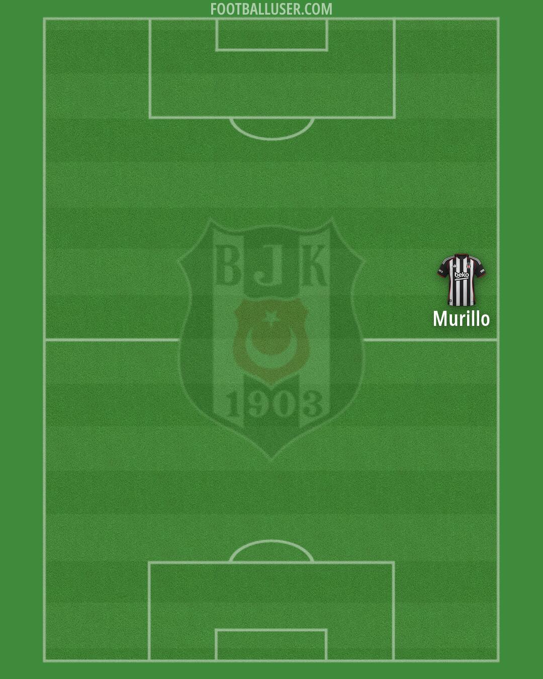 Besiktas Formation 2026